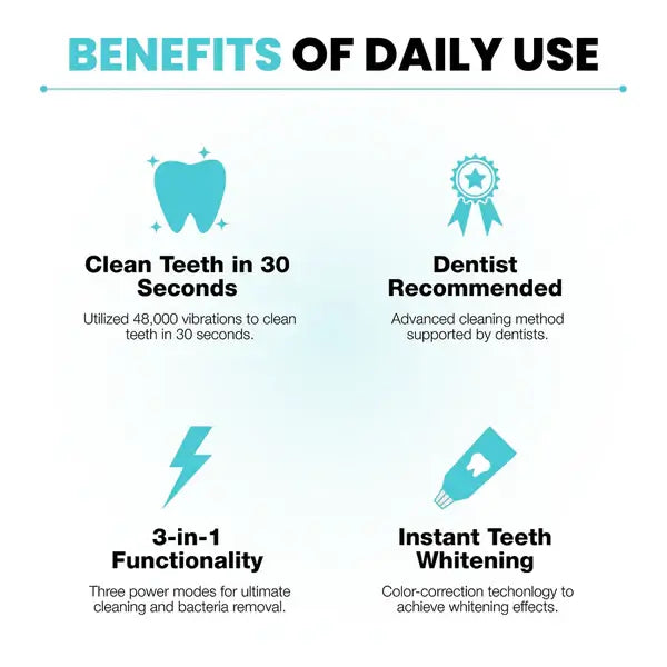 FizNow® Handsfree Smart Brush